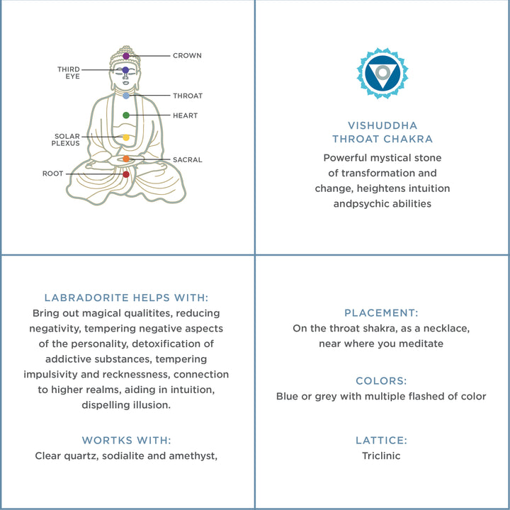 labradorite benefits