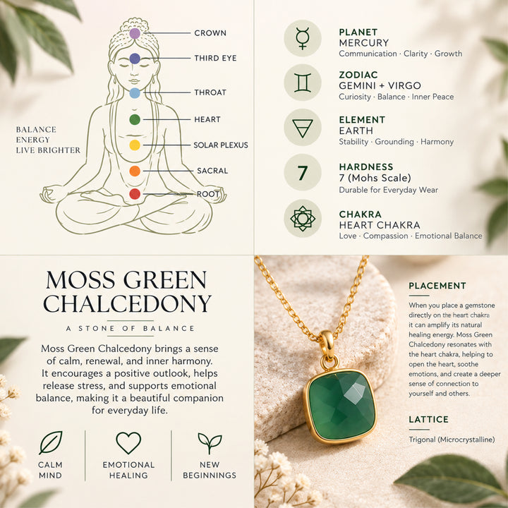 Moss Green Chalcedony Necklace